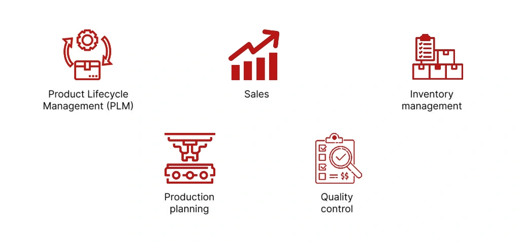 Manufacturing Management Module