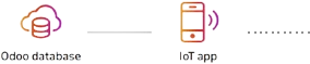 Odoo Iot