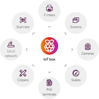 Odoo Iot