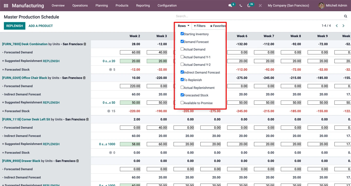 Odoo MRP